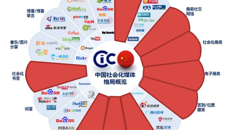 自媒体视频素材下载网站推荐